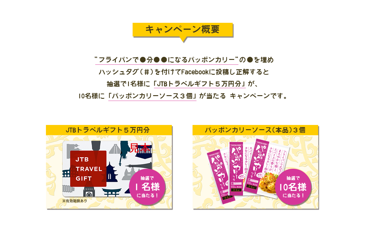 キャンペーン概要